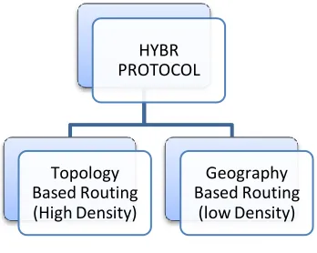 table called a positions table which is updated whenever the network topology changes