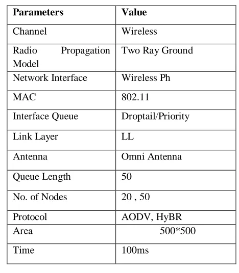 Table 1: Simulation Setup 