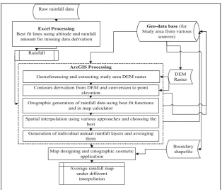 Fig. 2 Flow chart showing