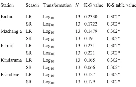 Table 3Homogeneity test for the rainfall dailies from study stations forthe period between 2000 and 2013