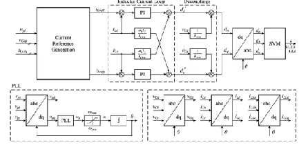 Fig. 1, and their functions are different. The inverter transfer switch Si is controlled by the DG, and the utility protection switch Sues governed by 