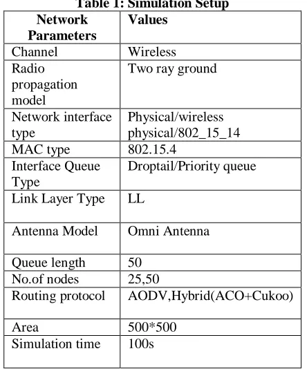 Figure 4.2 This shows how routes are discovered in ns-2 