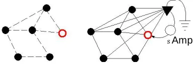 Fig. 1. Examples of cuts and holes. Filled circles rep-resent active nodes and unfilled filled circles represent failed nodes
