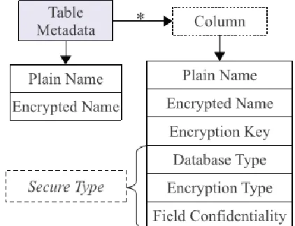 Fig. 2.The structure of a table metadata is  represented    