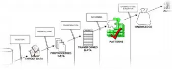 Figure 1: Structure of Data Mining 