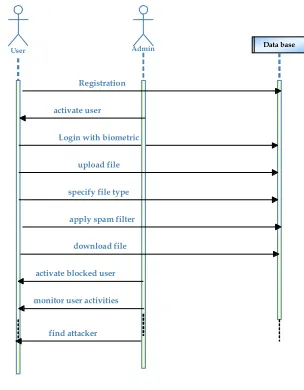 Figure 5: Class Diagram 