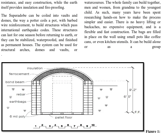 Figure 1: Superadobe structure plan (sample) 