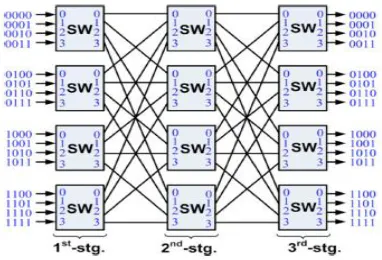 Fig. 3. Common switch architecture.  