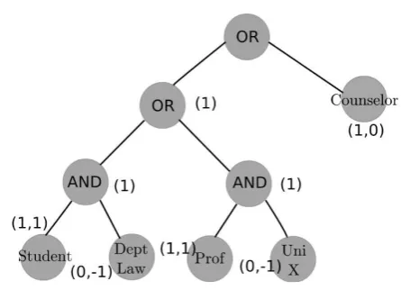 Figure 2:  Example of Claim policy 