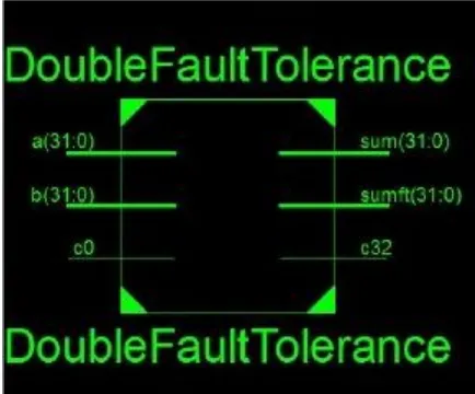 Figure 1: Double Fault Tolerance 