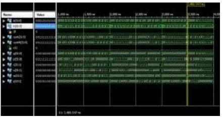 Table 1: Comparison of 32 bit fault tolerance and 32 bit high speed fault tolerance 