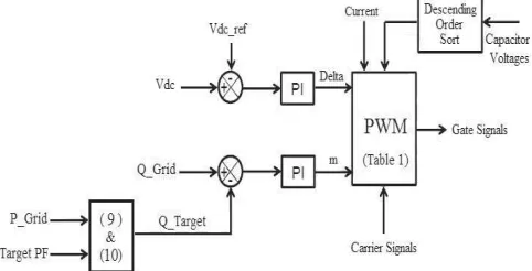 Fig. 3.Schematic of the proposed controllersystem. 