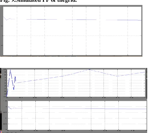 Fig. 9.Simulated PF of thegrid. 