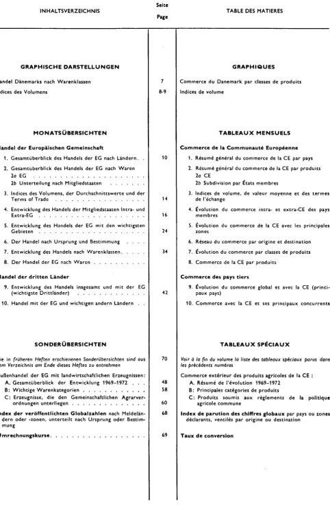 TABLE DES MATIERES 