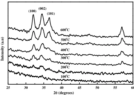 Figure 1. XRD patterns of the ZnO nanostructure prepared from fresh solution with different annealing temperatures