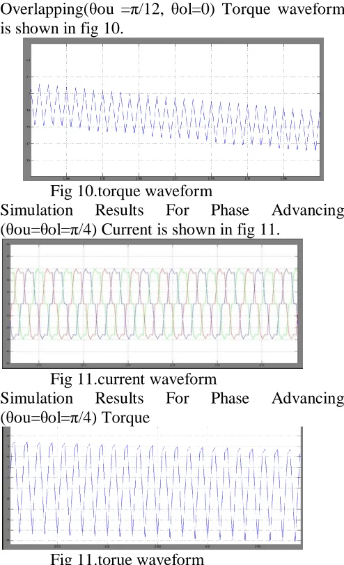 Fig 10.torque waveform Results (θou=θol=π/4) Current is shown in fig 11. 