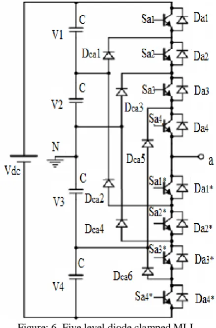 Figure: 6. Five level diode clamped MLI 