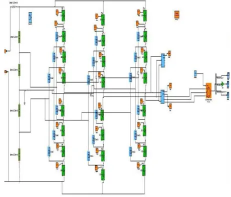 Fig.6  mat lab/Simulink model of five level diode clamped inverter fed to induction motor   