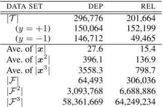 Table 1: Training data for dependency parsing(DEP) and hyponymy-relation extraction (REL).