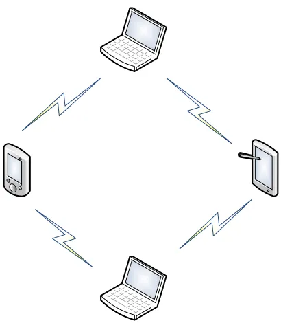 Figure 1.2: Infrastructure less wireless network