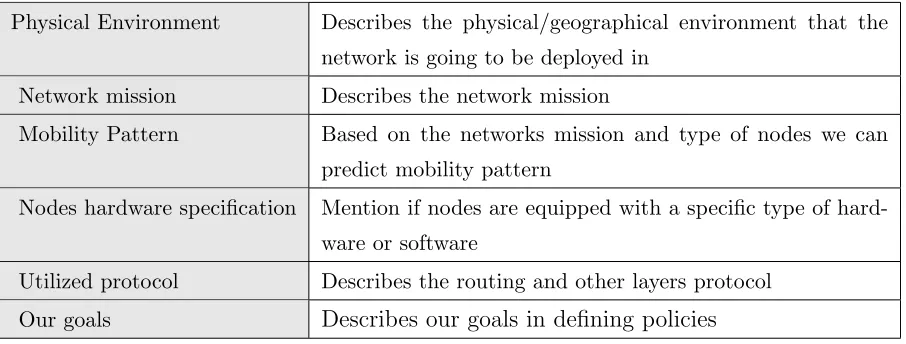 Figure 3.3: From Environment characteristics to policies