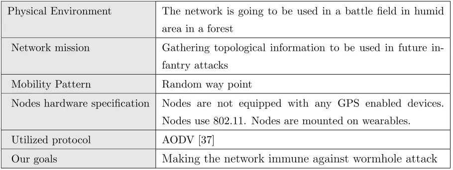 Table 3.2: Network Speciﬁcation Table For the Case Study Scenario