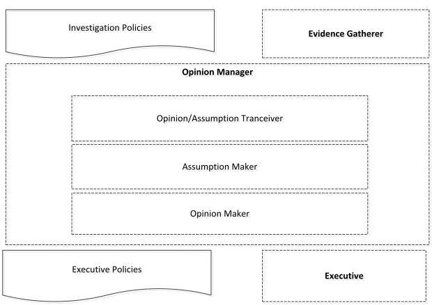 Figure 3.8: Framework (To be implemented in each node)