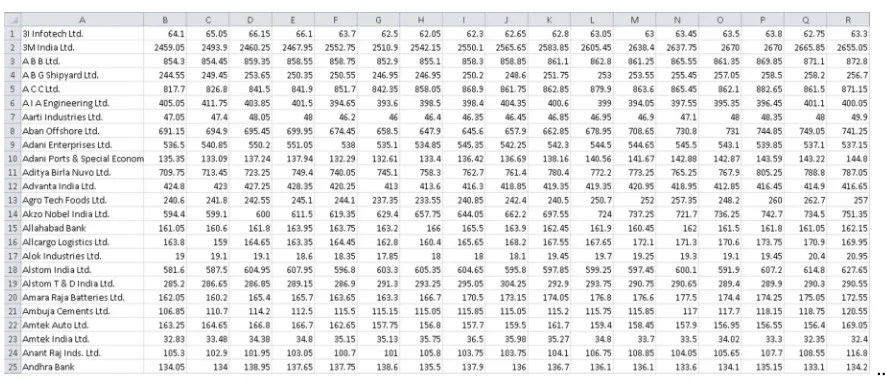 Figure 1 : Adjusted closing price of stock 