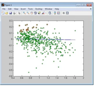 Figure 4 : The list of stocks selected for optimum portfolio with their corresponding weights 