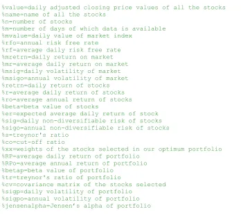 Table 1 : Performance of the obtained portfolio 