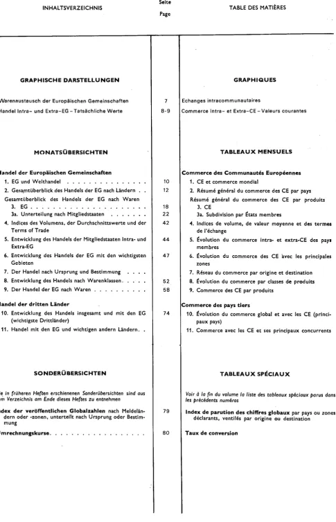 TABLE DES MATIÈRES 