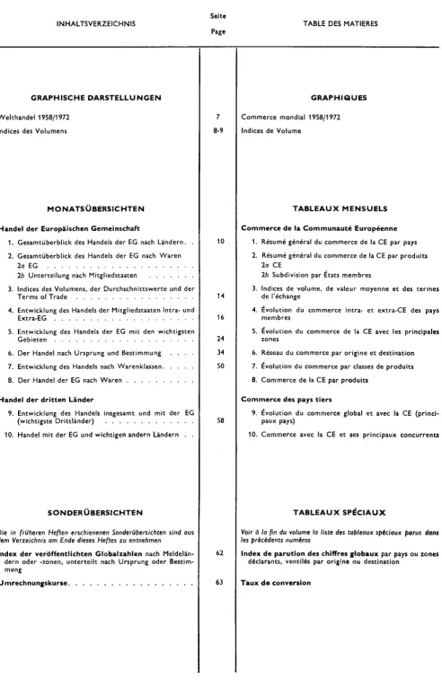 TABLE DES MATIERES 