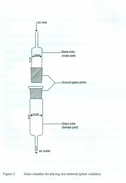 Figure 2.Glass chamber for placing test material (plant volatiles)