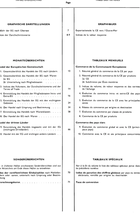 TABLE DES MATIERES 