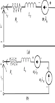 Fig. 4. Proposed direct control scheme for the IPM generator side converter. 