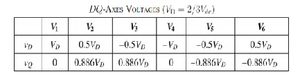Fig. 8. Control of the amplitude of stator flux linkage 