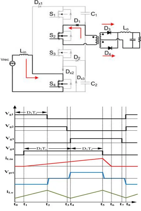 Fig. 2. Typical waveforms describing the modes of operation.  4) Mode 4 (t ≤t≤t): In this mode, S andS are OFF and S