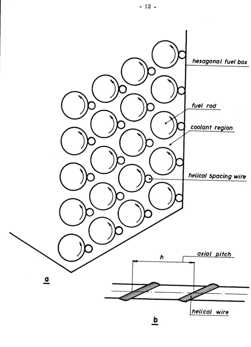Fig. 2 HEXAGONAL FUEL ROD BUNDLE WITH HELICAL SPACING WIRES 