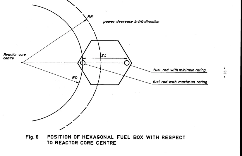 Fig. 6 POSITION OF HEXAGONAL FUEL BOX WITH RESPECT TO REACTOR CORE CENTRE 