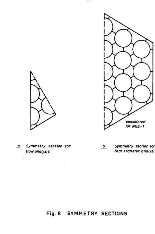 Fig. 8 SYMMETRY SECTIONS 