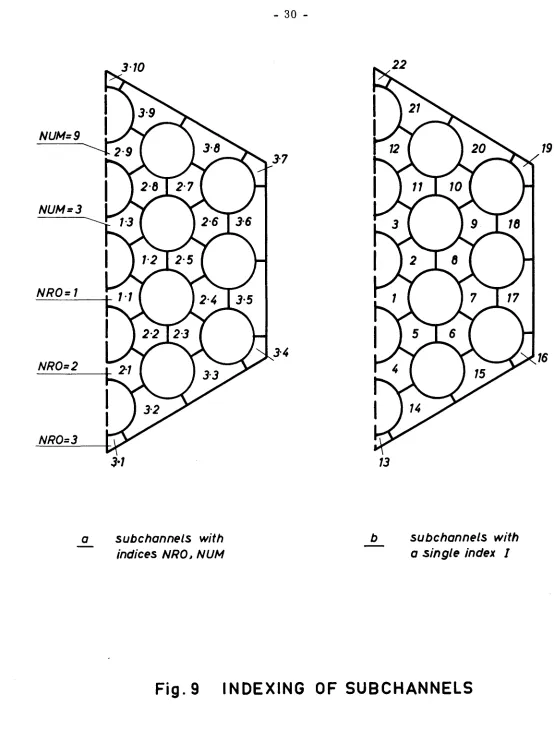 Fig. 9 INDEXING OF SUBCHANNELS 