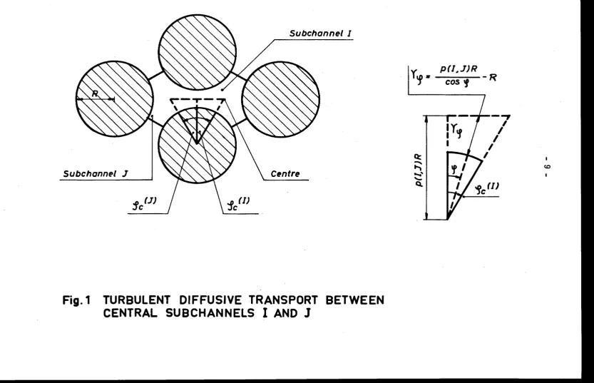 Fig. 1 TURBULENT DIFFUSIVE TRANSPORT BETWEEN CENTRAL SUBCHANNELS I AND J 