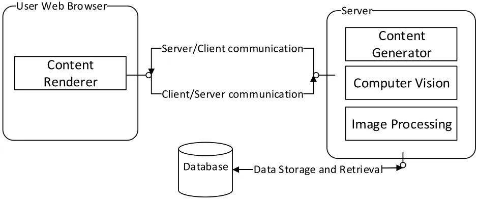 Figure 2-1: System architecture overview of SimCAM, showing the client (code deployed on the 