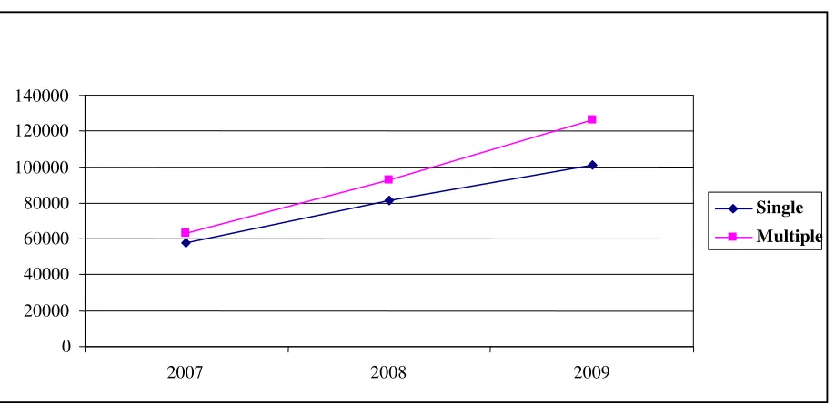 Figure 8: Net Worth and Overlapping 2007-09 