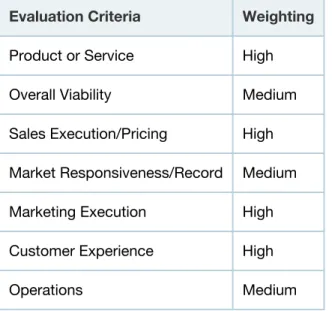Table 1. Ability to Execute Evaluation Criteria Evaluation Criteria Weighting