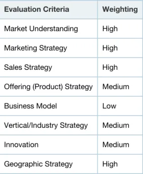 Table 2. Completeness of Vision Evaluation Criteria Evaluation Criteria Weighting