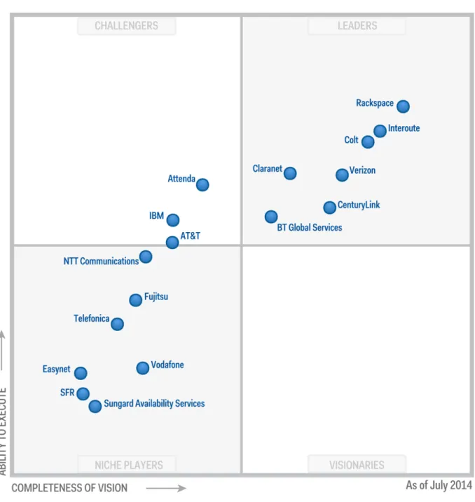 Figure 1. Magic Quadrant for Cloud-Enabled Managed Hosting, Europe