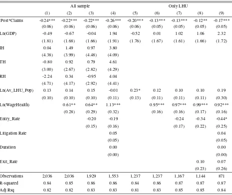 Table 7: The Impact on Paid Premiums