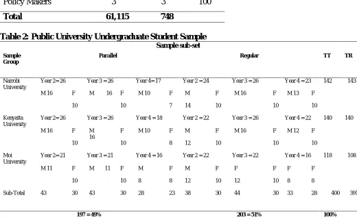 Table 2: Public University Undergraduate Student Sample          Sample sub-set 