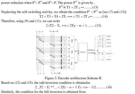 Figure 3. Encoder architecture Scheme II. Based on (12) and (15), the odd inversion condition is obtainedas 